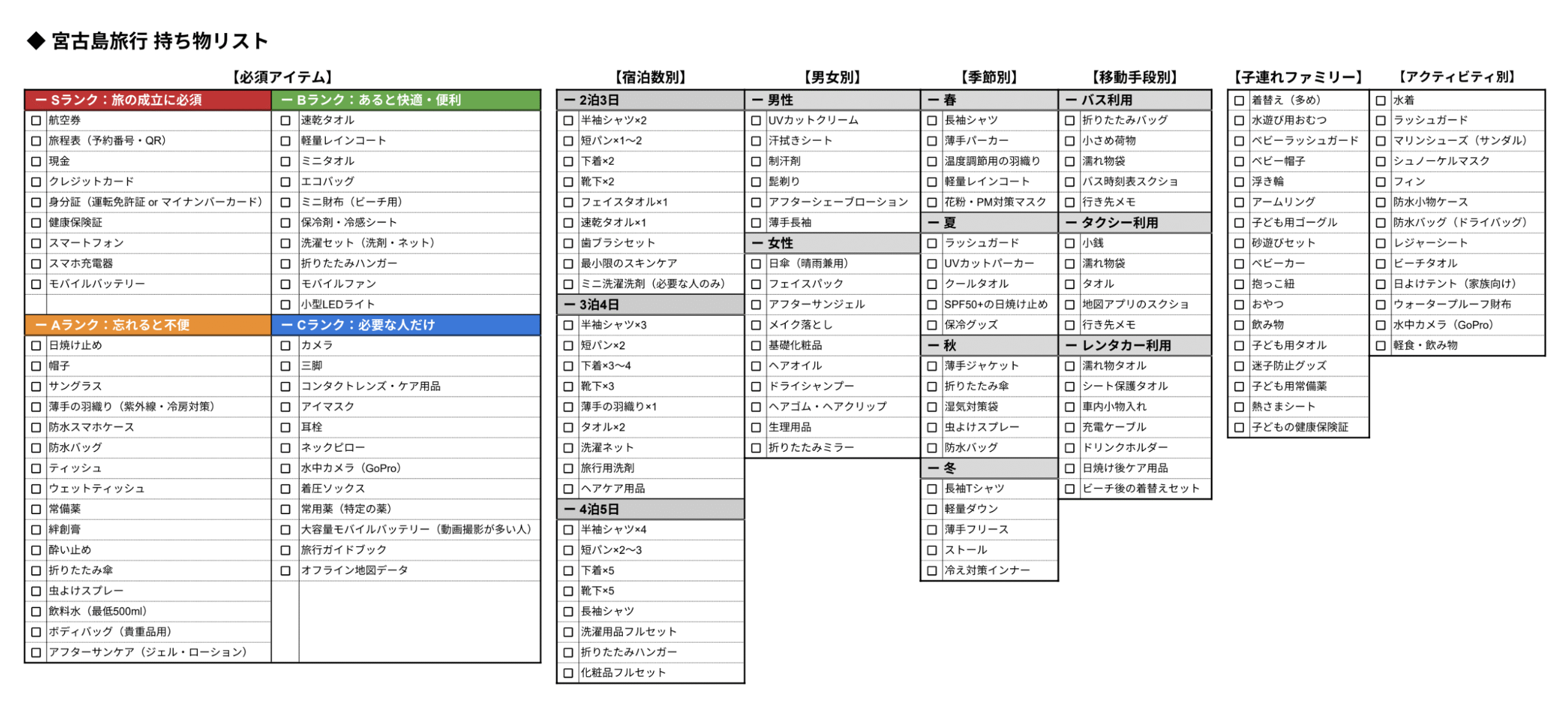宮古島旅行持ち物リスト（2025年12月作成版）