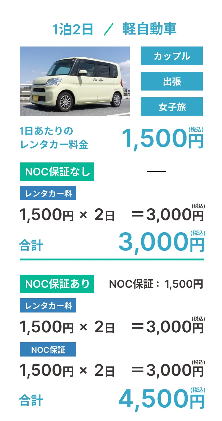 最も安い軽自動車