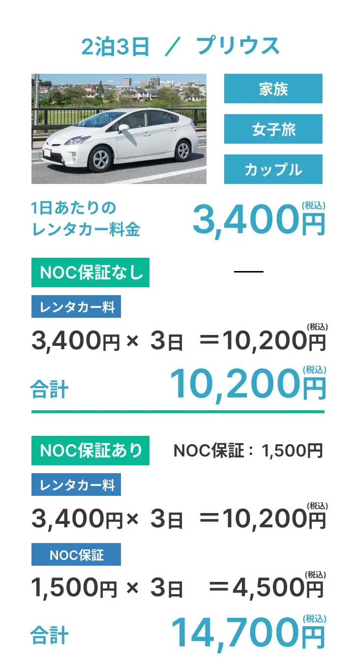 最も安い軽自動車
