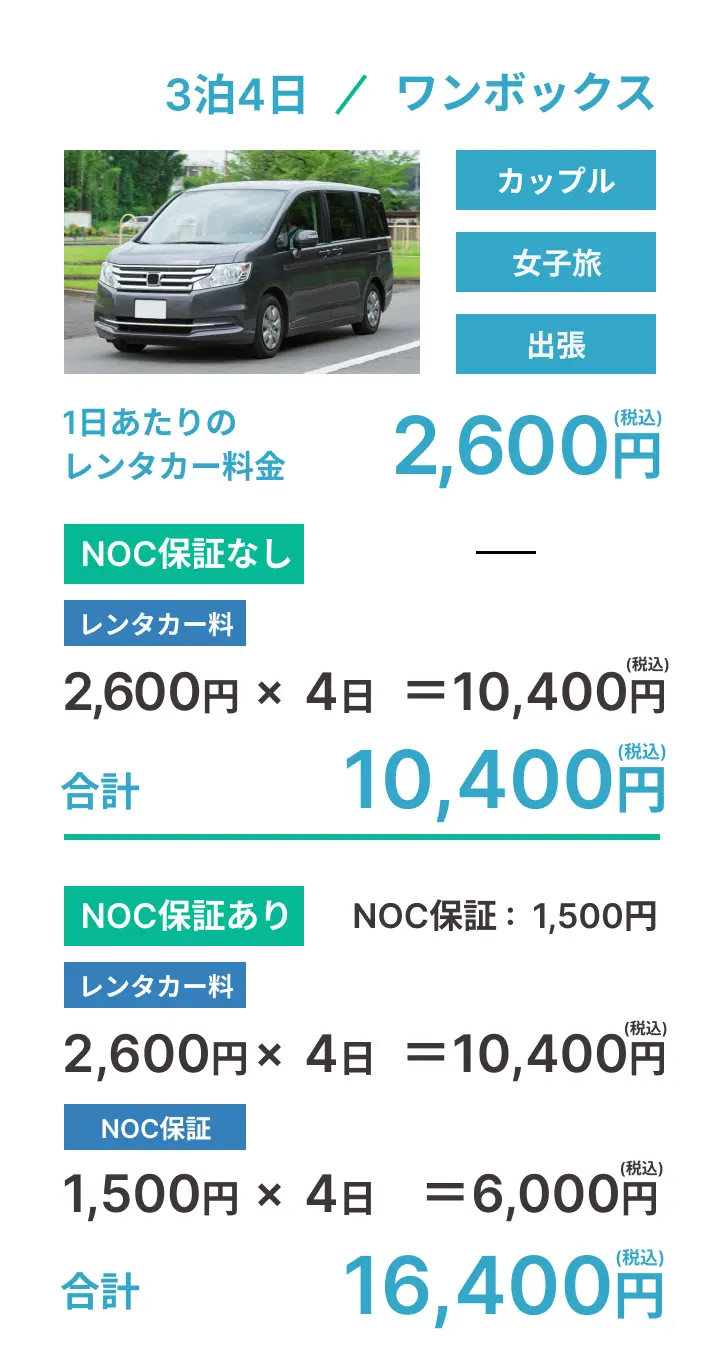 最も安い軽自動車
