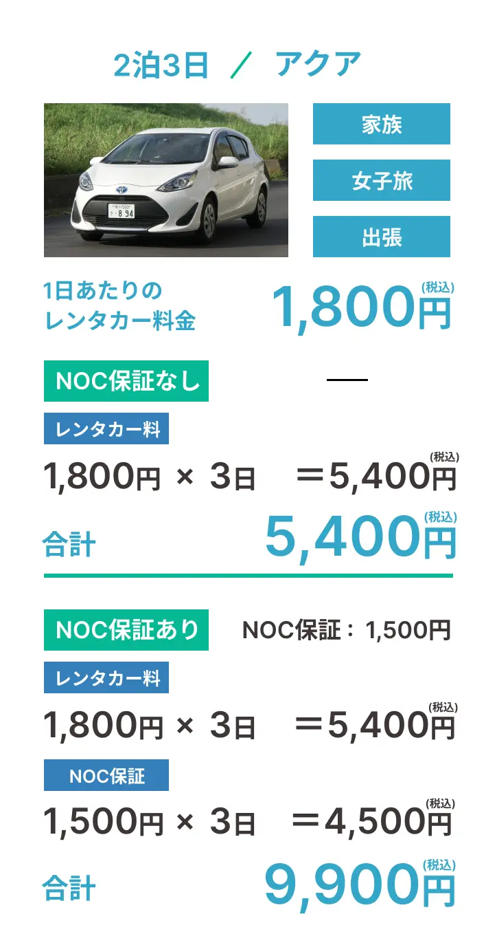 最も安い軽自動車